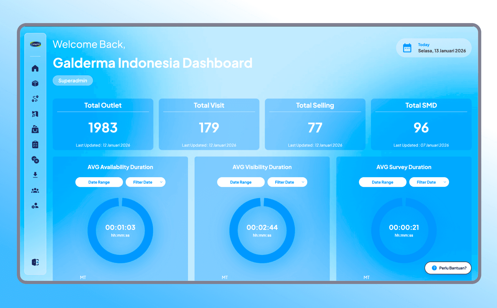 Galderma Cetaphil POSM Web Dashboard Application